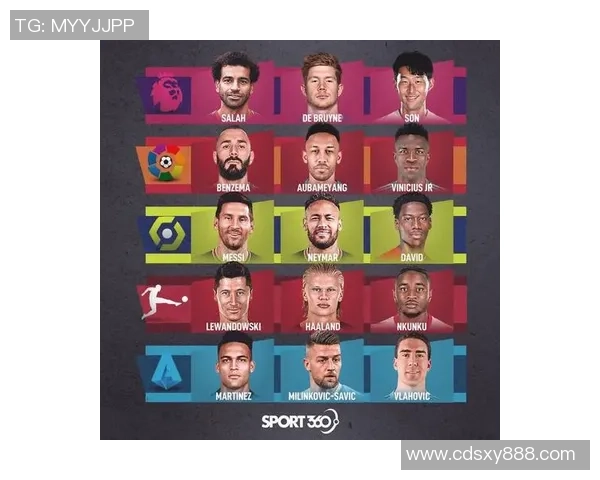 2025年全球足球球星第一梯队排名解析及球员表现综述